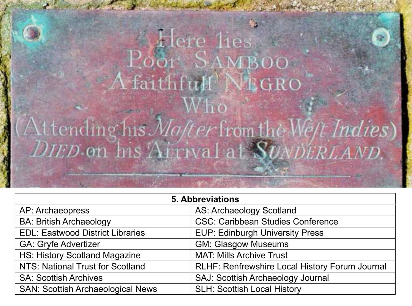 Stuart Nisbet's publications